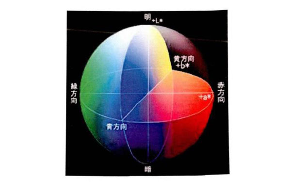 CIELAB色空間10