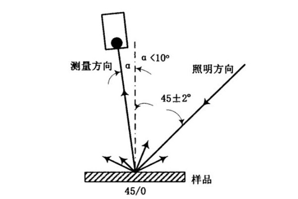 45°垂直