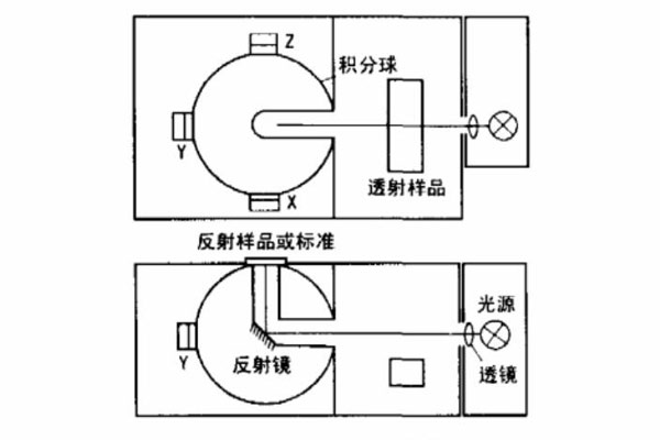 色差儀結(jié)構(gòu)示意圖