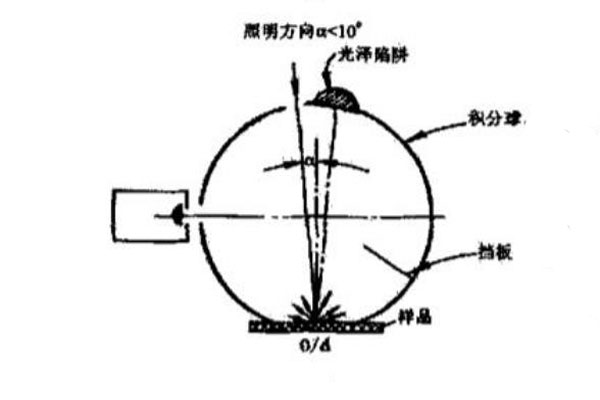 0-d幾何條件