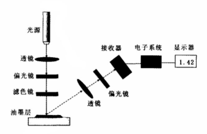 密度計(jì)的測量原理